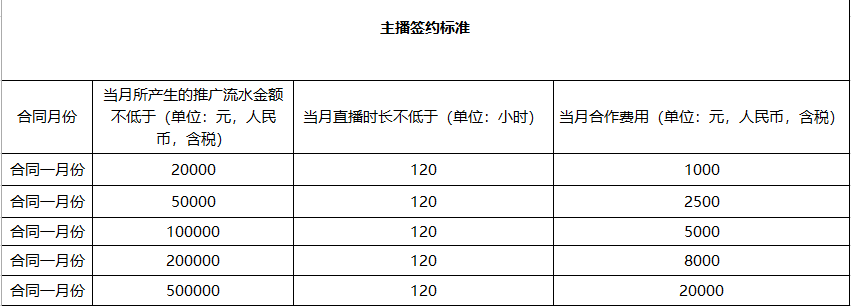 斗鱼手游cps主播签约（双签）政策公告