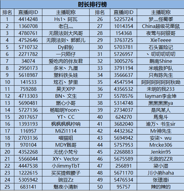 无限法则主播招募活动获奖公告