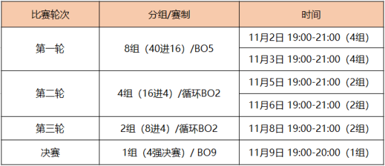 竞速之战，《极品飞车OL》车神争霸赛来袭