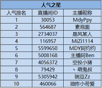 无限法则主播招募活动获奖公告