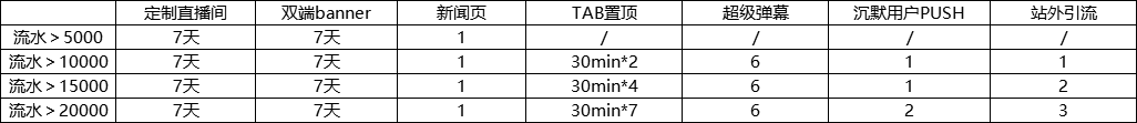 斗歌台主题专场招募-承包专属你的斗歌台时间