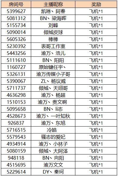 斗鱼QQ飞车端游解说选拔赛获奖公告