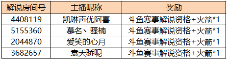 斗鱼QQ飞车端游解说选拔赛获奖公告