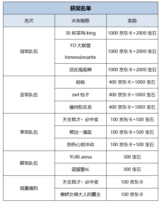 斗鱼皇室战争WE战队KOF水友赛获奖公告