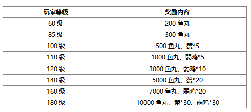 玩御魂九霄，赢取百万鱼丸