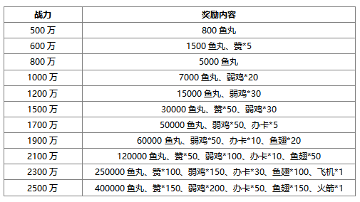 玩御魂九霄，赢取百万鱼丸