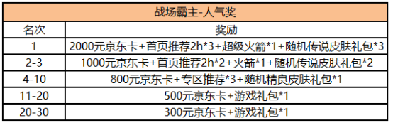 共享二次元时光 斗鱼《300英雄》主播招募