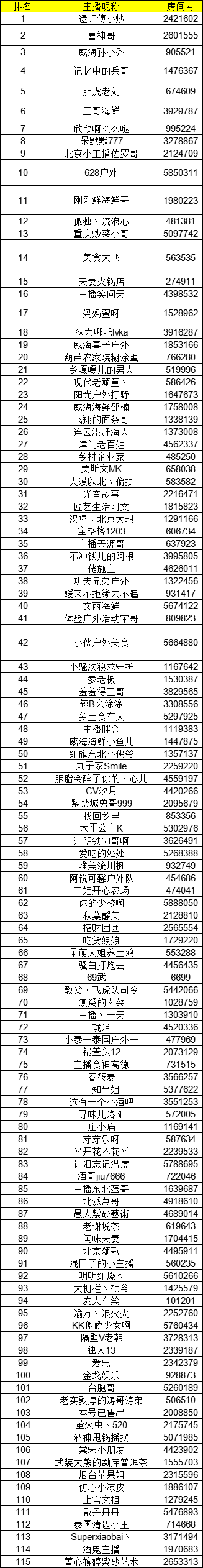 巅峰食刻——月榜获奖名单