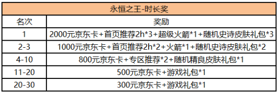 共享二次元时光 斗鱼《300英雄》主播招募