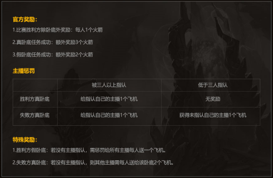 DOTA2卧底风云Ⅲ——假卧底别闹