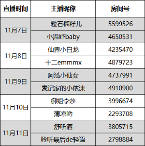 双11，这里有10个清空购物车的机会...