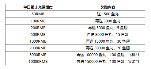 玩黑域战界，赢取百万鱼丸