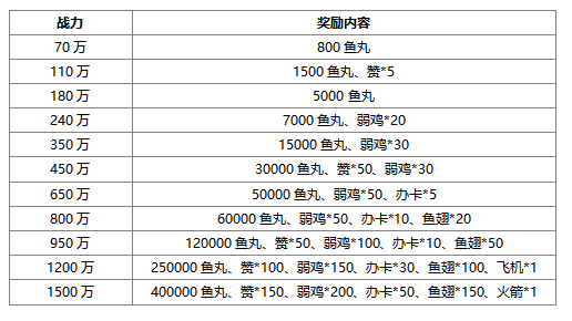 玩黑域战界，赢取百万鱼丸