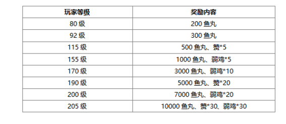 玩黑域战界，赢取百万鱼丸