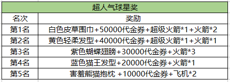 一生所爱 街头篮球13周年主播招募令