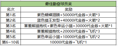 一生所爱 街头篮球13周年主播招募令