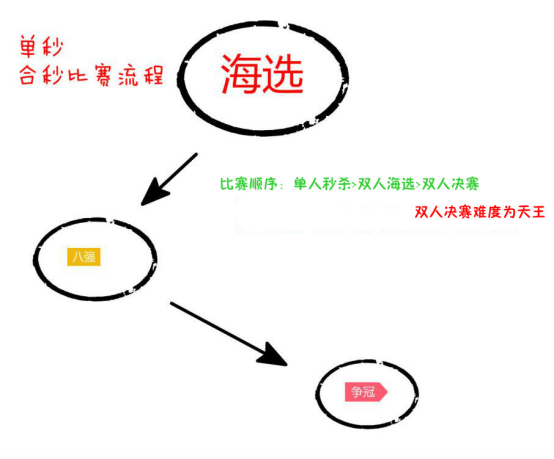 第四届【三国战纪-跨年大赛】