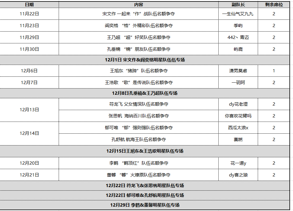 星耀斗鱼明星战队选拔赛开启，你是不是下一名队伍成员？