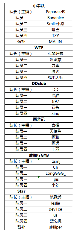 斗鱼DSL dota2小组赛赛程正式公布