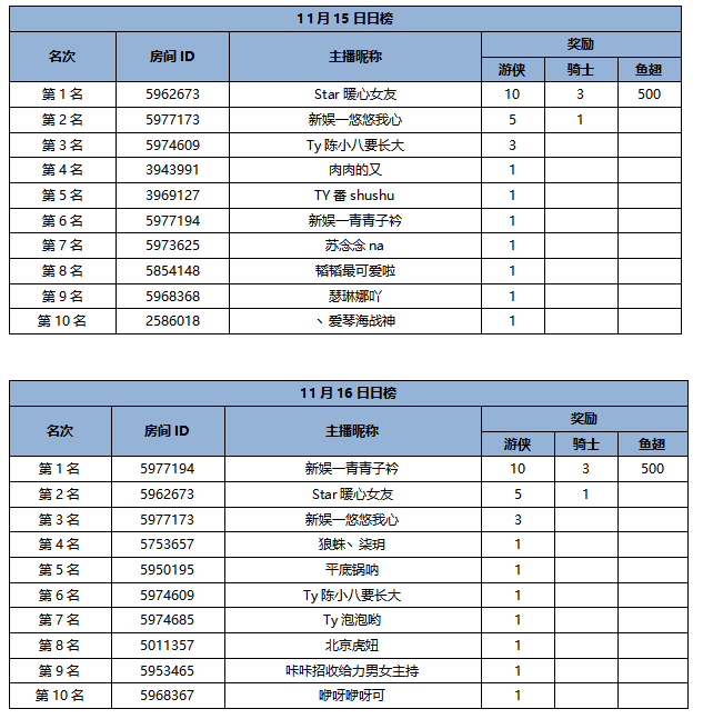 用声音约定你——斗鱼交友重磅上线 活动获奖名单公布