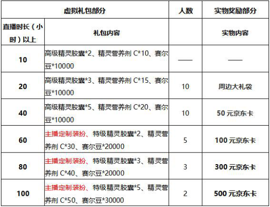 童年经典致青春 《赛尔号星球大战》11点全平台上线