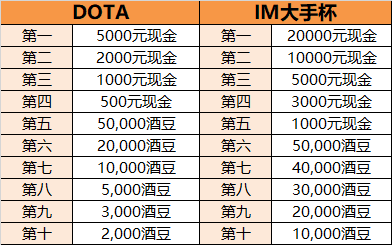 09电竞大手杯战火重燃 主播强势参战