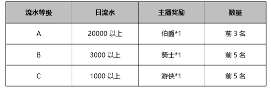 邂逅TA的心声——来交友 送贵族