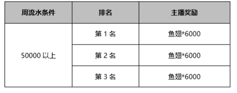 邂逅TA的心声——来交友 送贵族