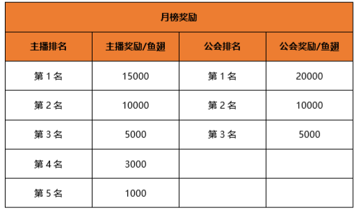 交友魅力榜 2018年交友主播周榜/月榜活动