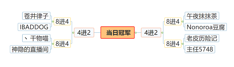 宝可梦23日比赛截图.png