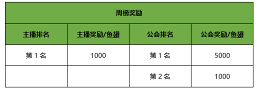 交友魅力榜 2018年交友主播周榜/月榜活动