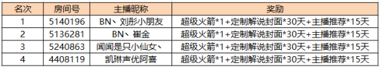 斗鱼《职业解说PK大赛》获奖公告