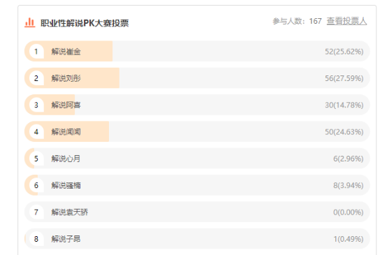 斗鱼《职业解说PK大赛》获奖公告