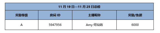 邂逅TA的心声——活动获奖名单公布