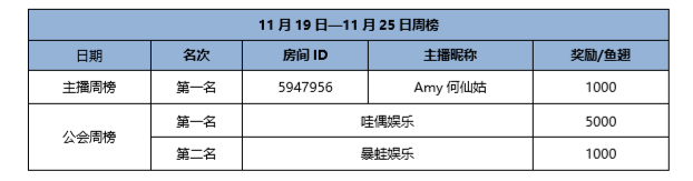 邂逅TA的心声——活动获奖名单公布