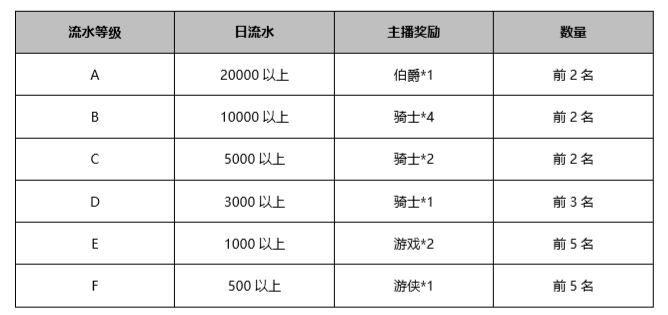 邂逅TA的心声