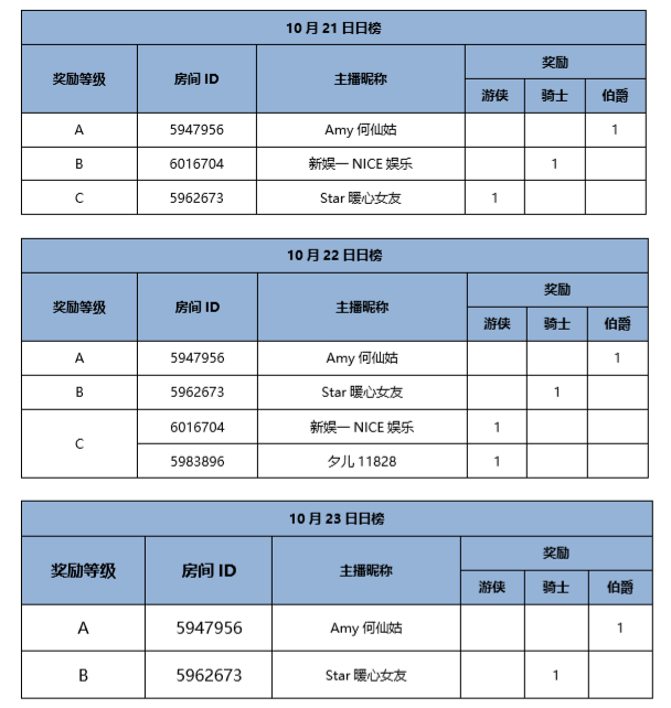 邂逅TA的心声——活动获奖名单公布