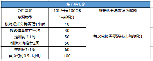 欢乐斗地主王牌主播冬令营火热招生中