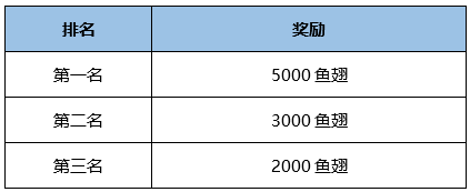 《游戏陪玩》主播招募计划来袭！！！