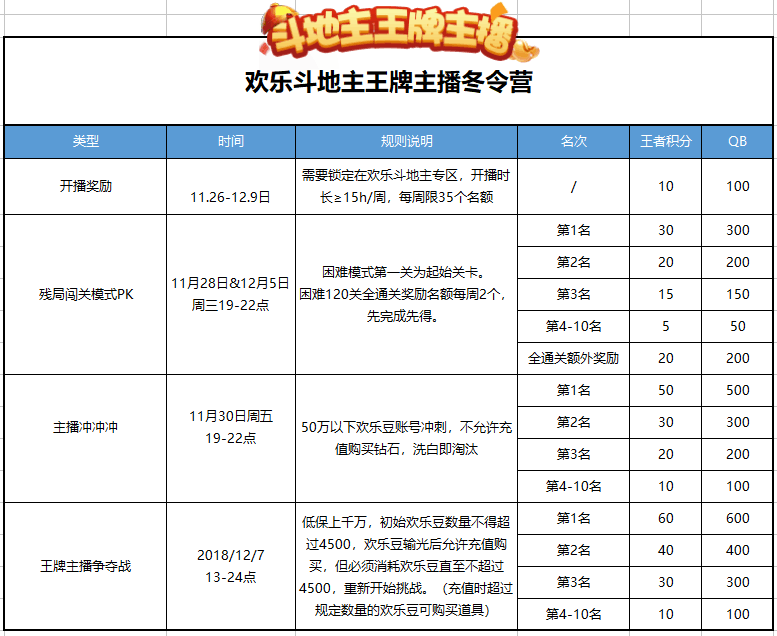 欢乐斗地主王牌主播冬令营火热招生中