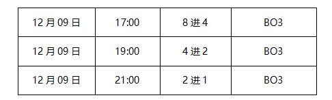 第一届VAL正赛赛程正式公布 ARTIFACT加油！