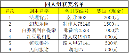 我的世界梦剧场获奖结果公布