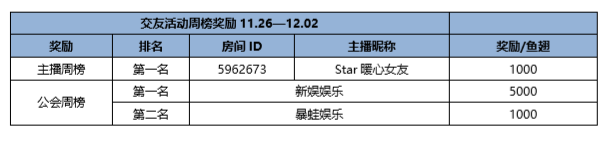 邂逅TA的心声——活动获奖名单公布