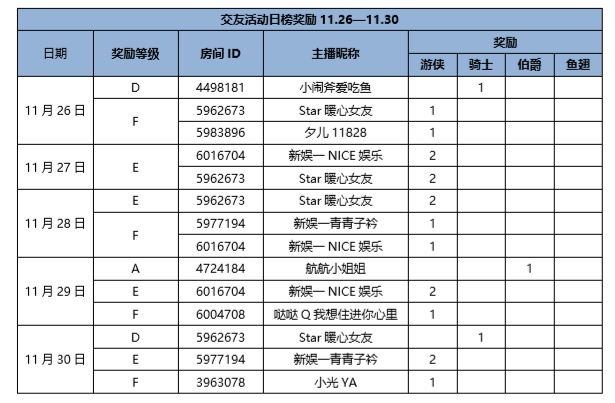 邂逅TA的心声——活动获奖名单公布