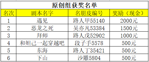 我的世界梦剧场获奖结果公布