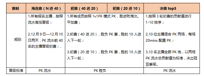 颜值冬日季——冬日恋歌