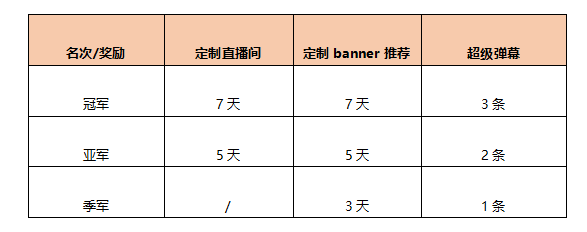 颜值冬日季——冬日恋歌