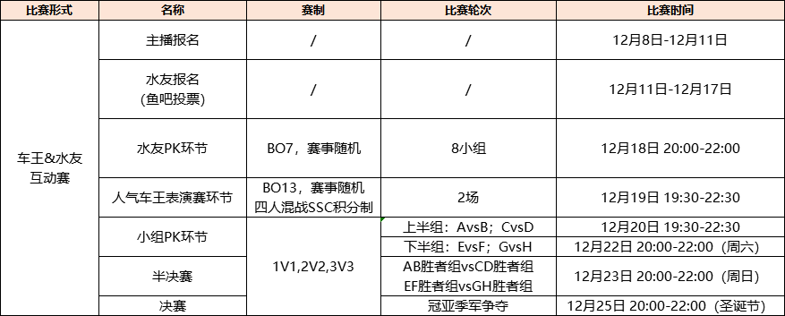 斗鱼BN公会车王1+2互动赛 霸气来袭