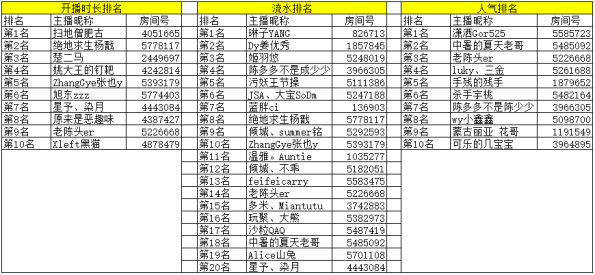 2018年10月份主播集结号获奖主播以及奖励公告