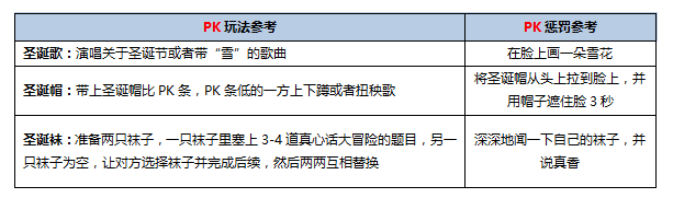 妆”出完美圣诞—主题装扮闯关赛